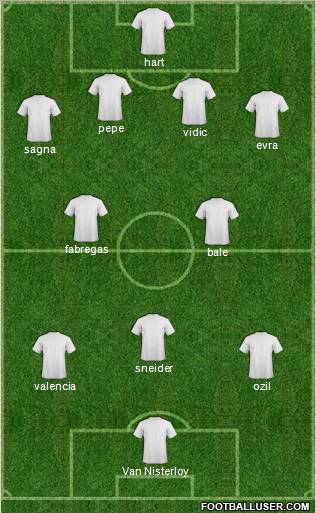Dream Team Formation 2011