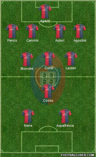 Cagliari Formation 2011