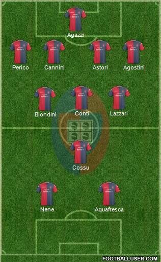 Cagliari 4-3-1-2 football formation