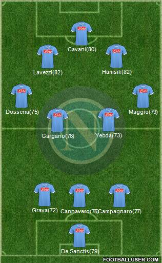Napoli Formation 2011