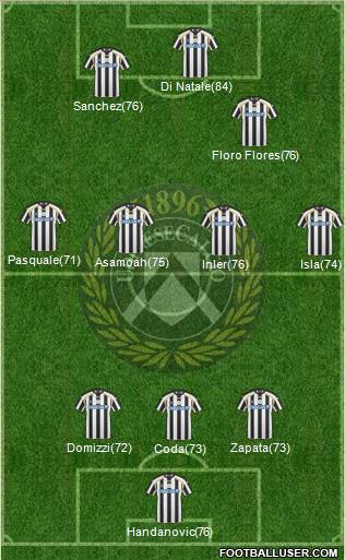 Udinese Formation 2011