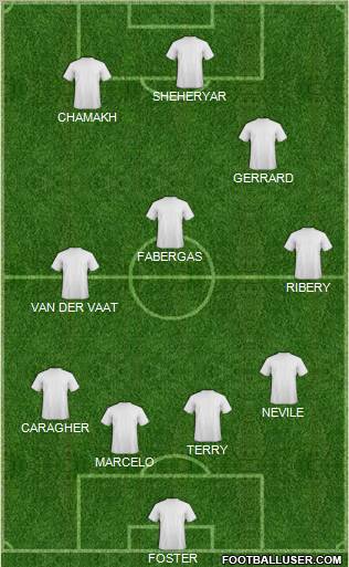 Champions League Team Formation 2011