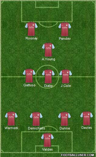 Aston Villa Formation 2011