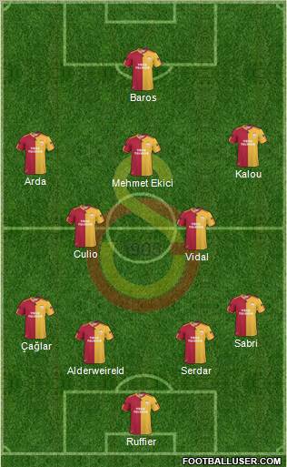 Galatasaray SK Formation 2011