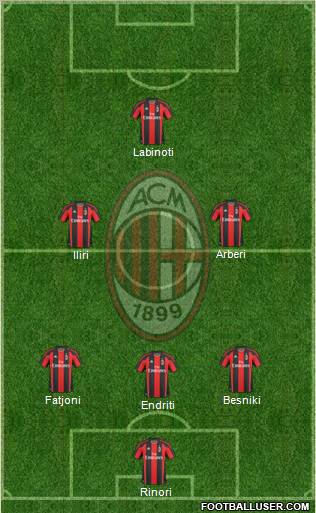 A.C. Milan Formation 2011