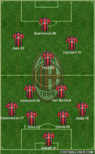 A.C. Milan Formation 2011
