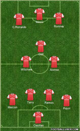 Arsenal Formation 2011
