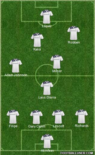 Tottenham Hotspur Formation 2011