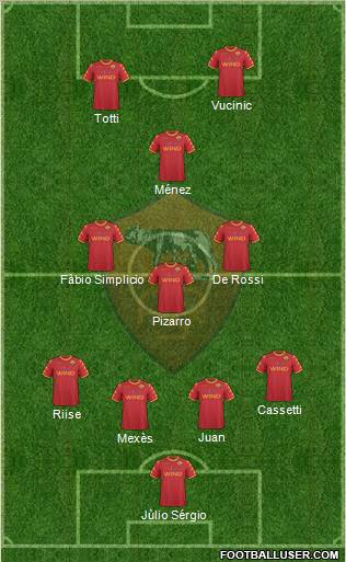 AS Roma Formation 2011