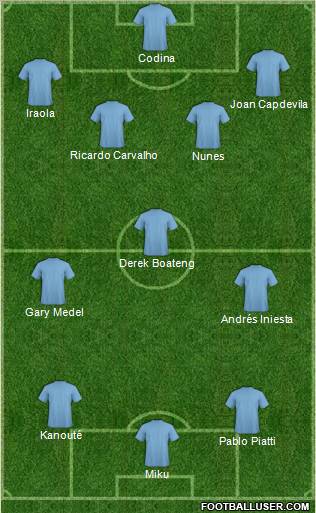 Dream Team Formation 2011