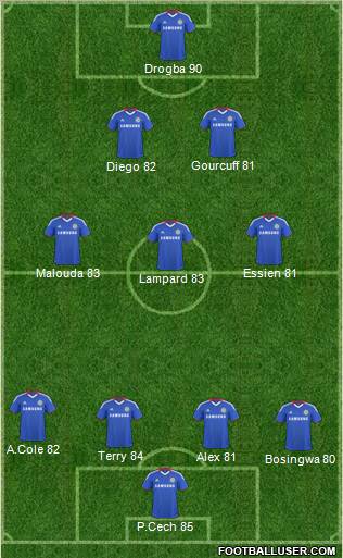 Chelsea Formation 2011