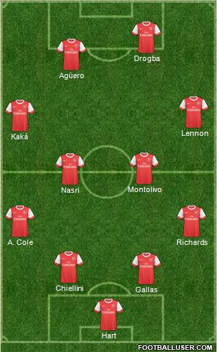 Arsenal Formation 2011