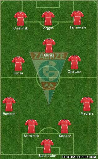 Gornik Zabrze Formation 2011