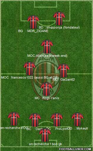 A.C. Milan Formation 2011