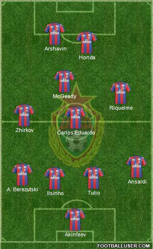 CSKA Moscow Formation 2011