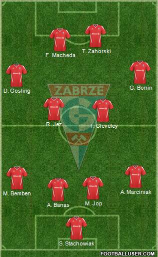 Gornik Zabrze Formation 2011