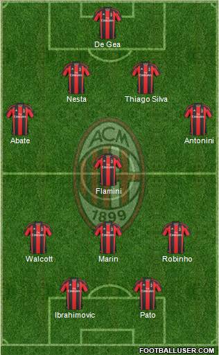 A.C. Milan Formation 2011