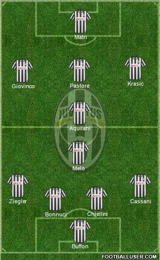 Juventus Formation 2011