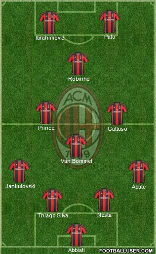 A.C. Milan Formation 2011