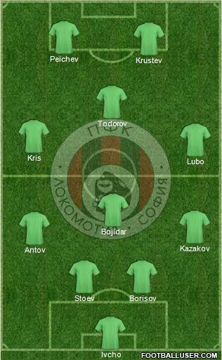 Lokomotiv (Sofia) Formation 2011
