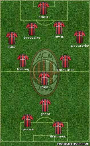 A.C. Milan Formation 2011