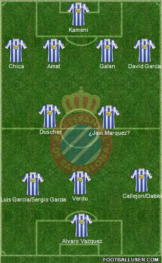 R.C.D. Espanyol de Barcelona S.A.D. Formation 2011