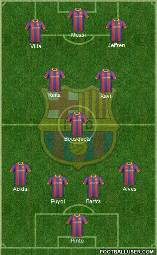 F.C. Barcelona Formation 2011