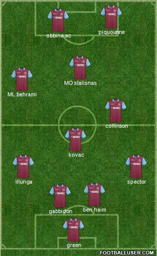 West Ham United Formation 2011