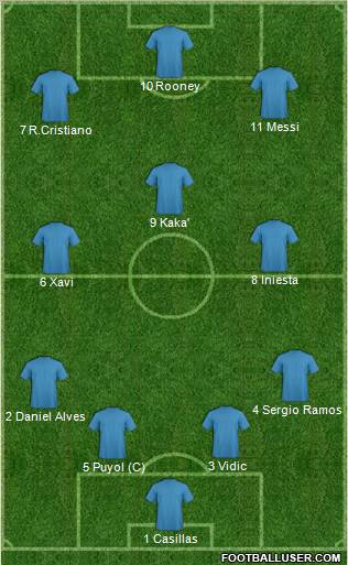 Dream Team Formation 2011