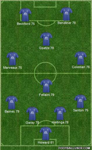 Everton Formation 2011