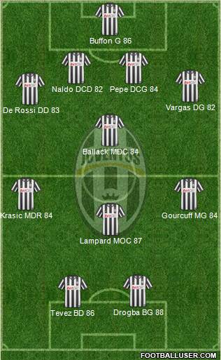 Juventus Formation 2011