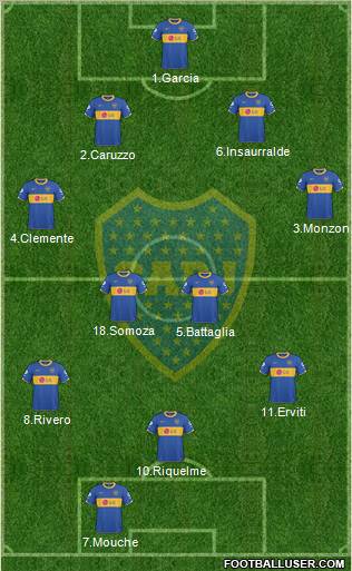Boca Juniors Formation 2011