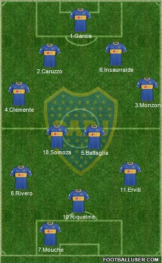 Boca Juniors football formation