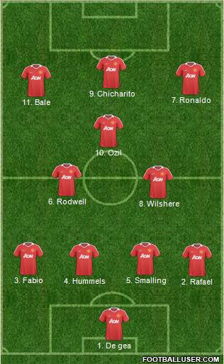 Manchester United Formation 2011