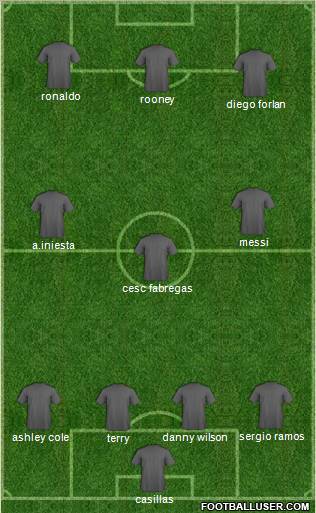 Dream Team Formation 2011