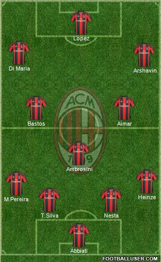 A.C. Milan Formation 2011