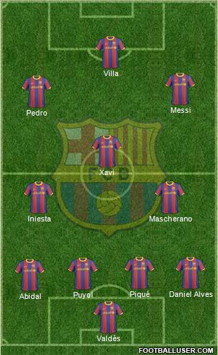 F.C. Barcelona Formation 2011