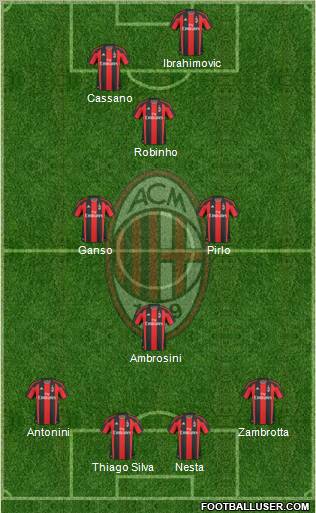 A.C. Milan Formation 2011
