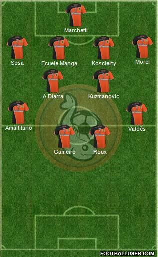 FC Lorient Bretagne Sud football formation