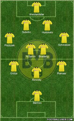 Borussia Dortmund Formation 2011