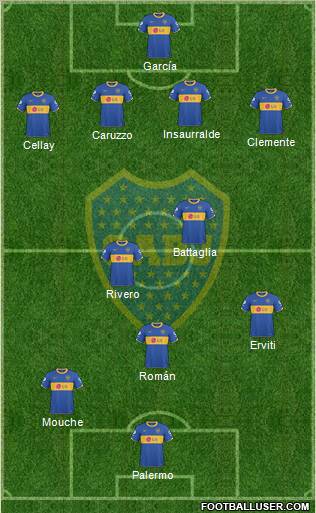 Boca Juniors football formation