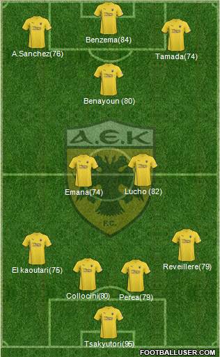AEK Athens Formation 2011