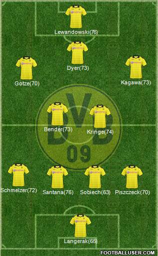 Borussia Dortmund Formation 2011