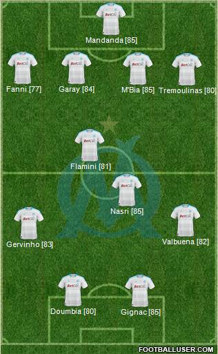 Olympique de Marseille Formation 2011