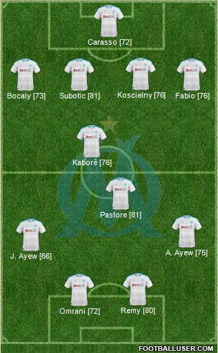 Olympique de Marseille Formation 2011