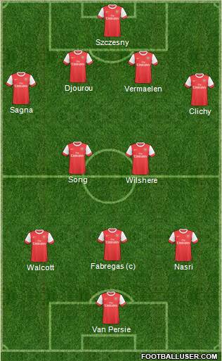 Arsenal Formation 2011