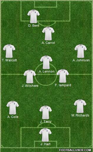 England Formation 2011