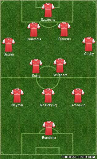 Arsenal Formation 2011
