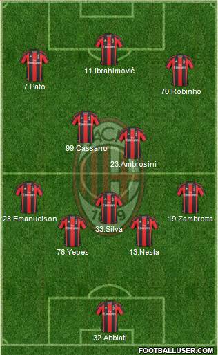 A.C. Milan Formation 2011