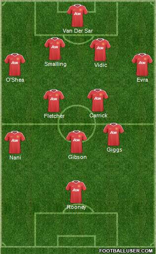 Manchester United Formation 2011